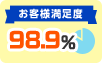 お客様満足度 98.9%