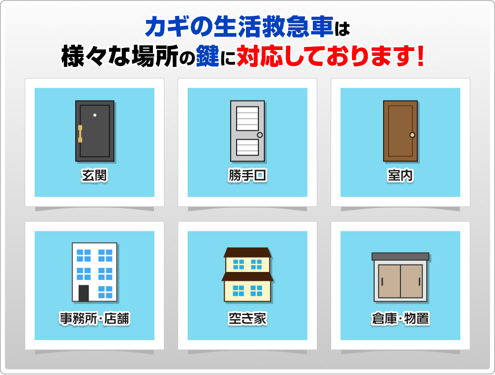 カギの生活救急車は様々な場所の鍵に対応しております！