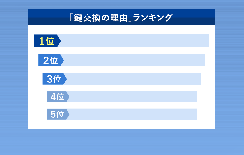 「鍵交換の理由」ランキング