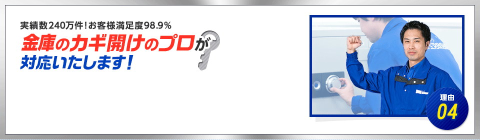 理由04　実績数39万件！お客様満足度98.9％　金庫のカギ開けのプロが対応いたします！