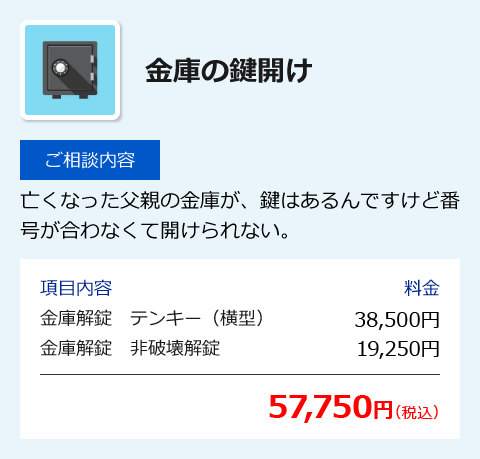 金庫の鍵開け [ご相談内容] 亡くなった父親の金庫が、鍵はあるんですけど番号が合わなくて開けられない。 [項目内容] 金庫解錠 テンキー(横型) 38,500円、金庫解錠 非破壊解錠 19,250円 [合計] 57,750円(税込)