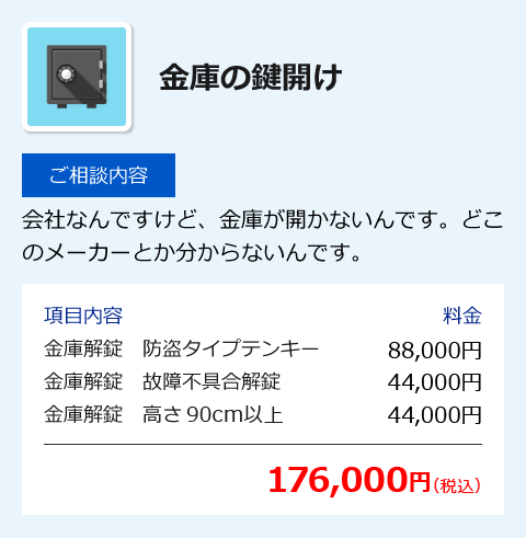 金庫の鍵開け [ご相談内容] 会社なんですけど、金庫が開かないんです。どこのメーカーとか分からないんです。 [項目内容] 金庫解錠 防盗タイプテンキー 88,000円、金庫解錠 故障不具合解錠 44,000円、金庫解錠 高さ90cm以上 44,000円 [合計] 176,000円(税込)